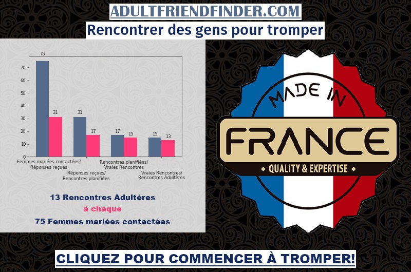 opinion Adultfriendfinder France